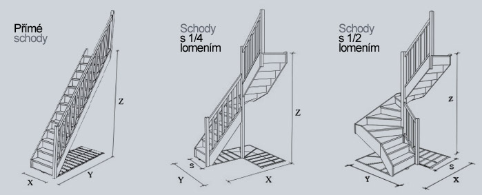 Pevné schody na míru - nákres