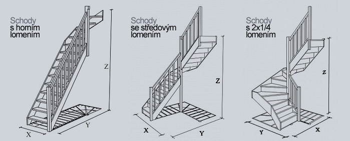 Pevné schody standardní nákres 2